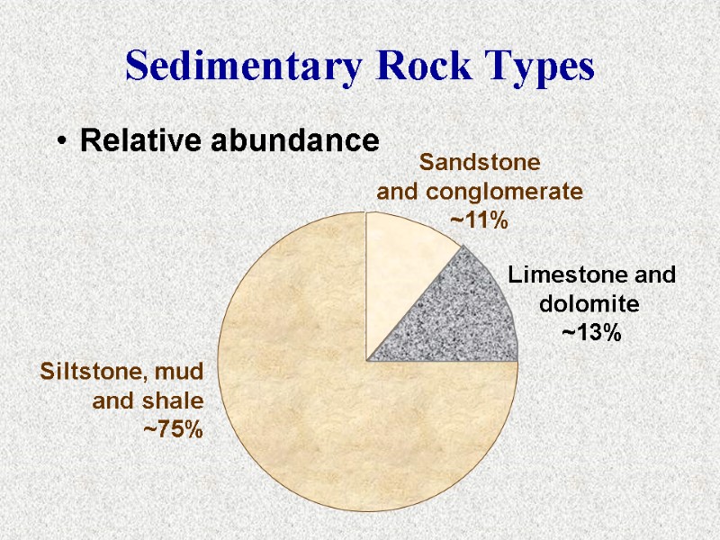 Sedimentary Rock Types Relative abundance